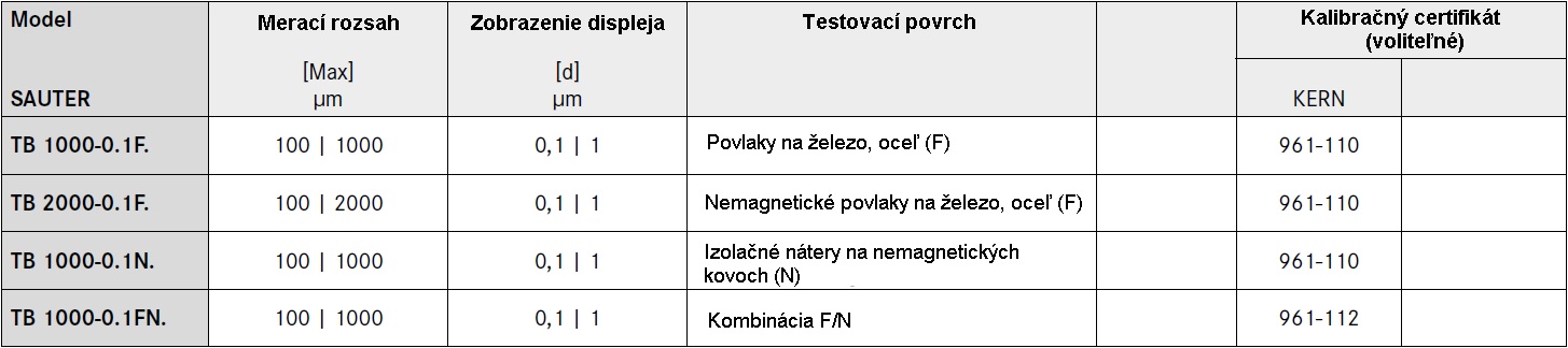 Modely povlakomer